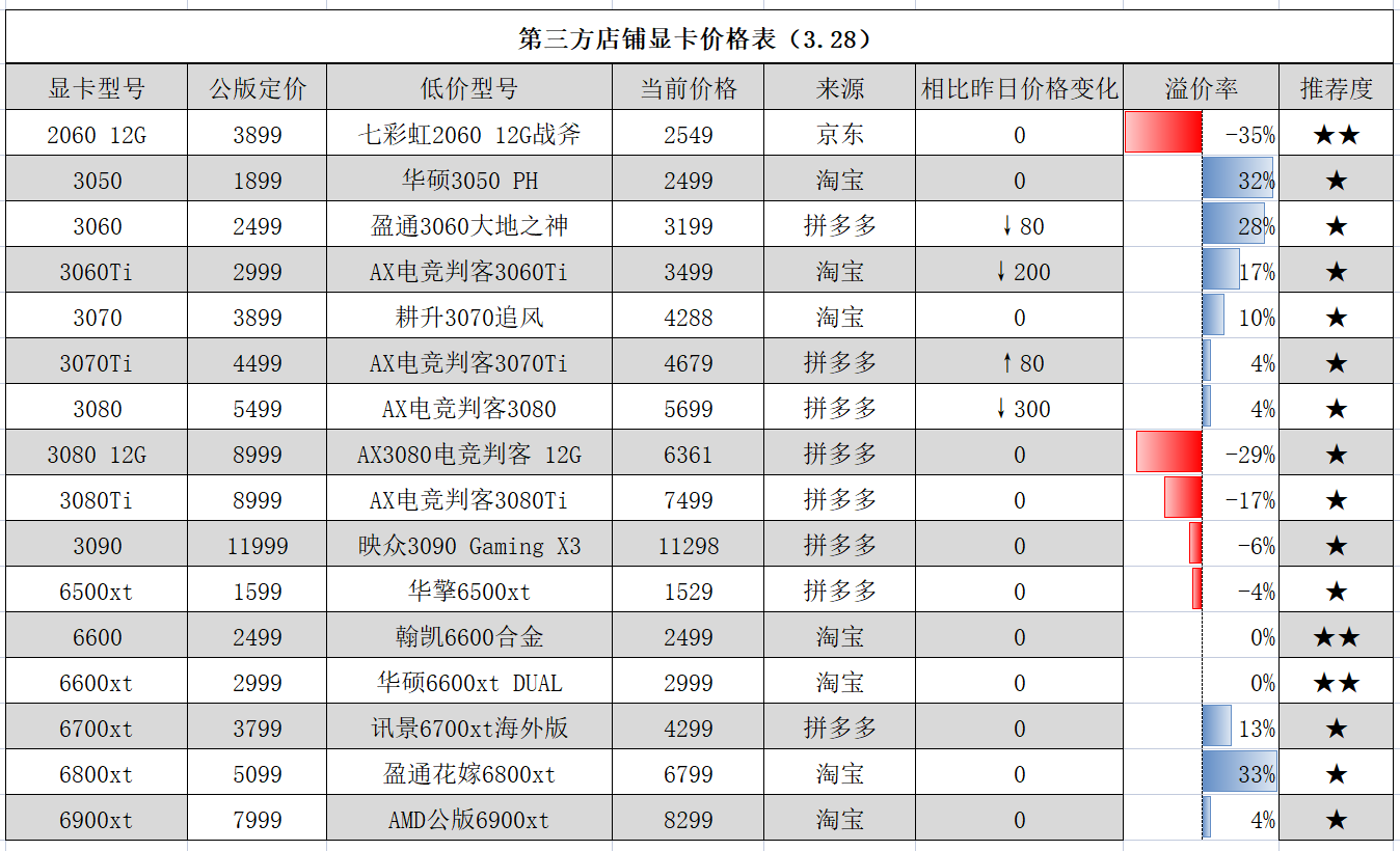 3070ti显卡原价表图片