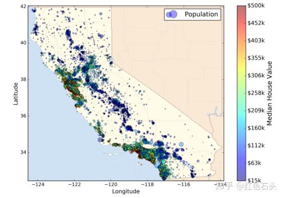  Hands On Machine Learning 3 