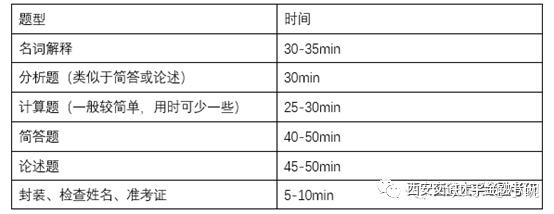 交大2021研究生錄取分數線_2023年西交大研究生院錄取分數線_西交大研究生院分數線