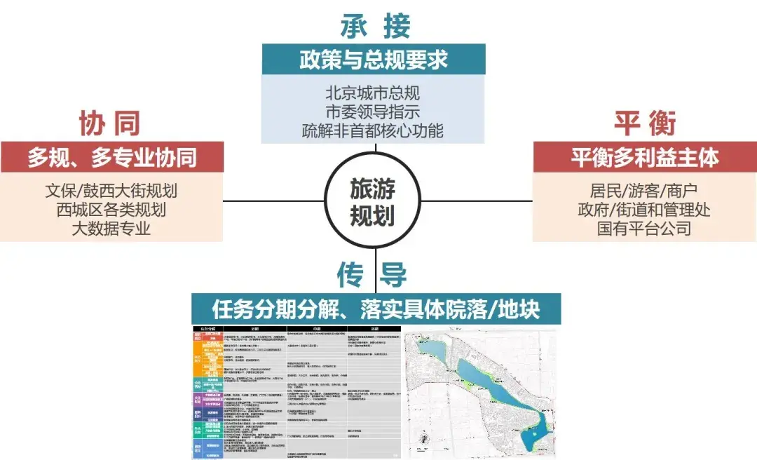 最新什刹海地区规划图片