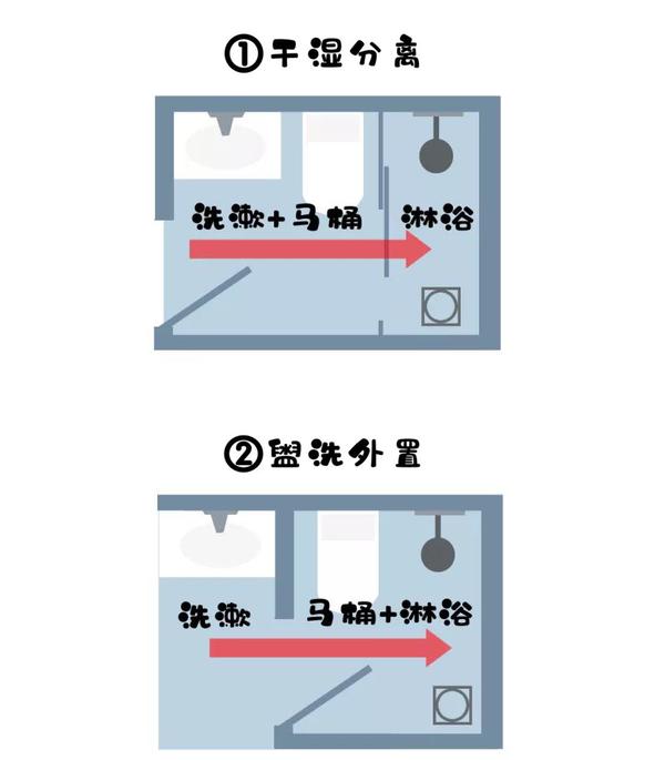 卫生间干湿分离怎么做才好用？ - 知乎