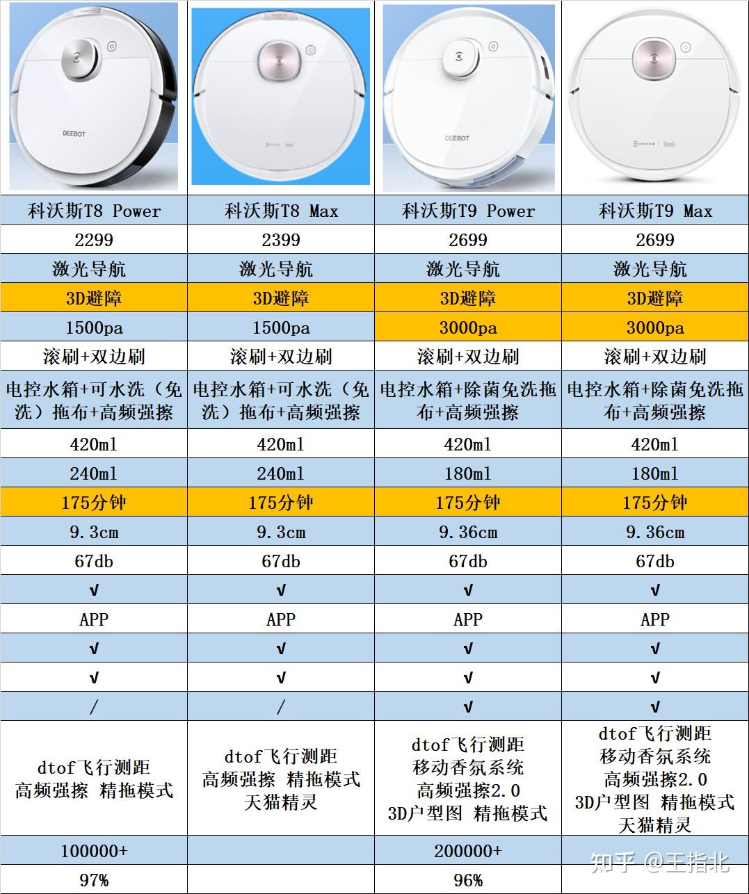 科沃斯型号对比表2020图片