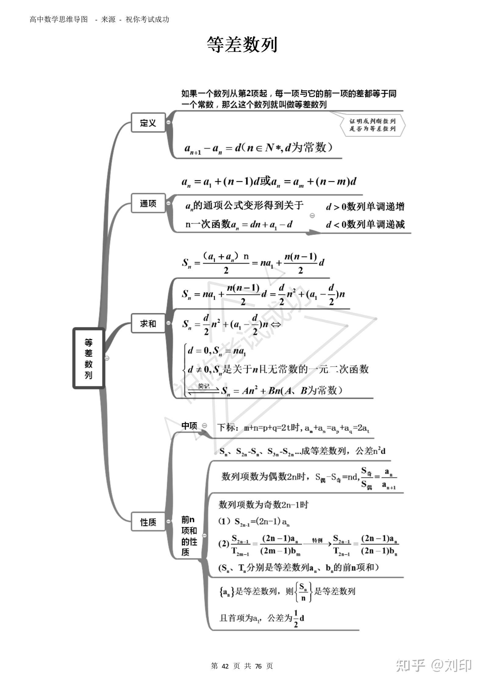 高中数学思维导图超清图片