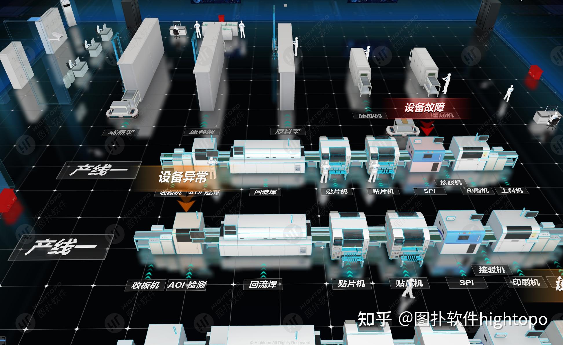 SMT 车间 “一目了然”:数字孪生帮你管好生产线 - 知乎