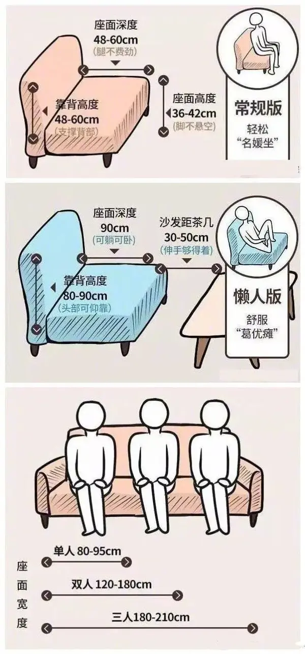 装修必看：尺寸！尺寸！尺寸！ - 知乎