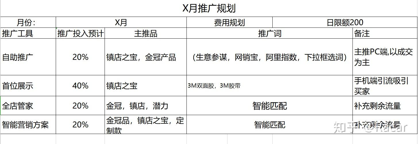 1688店鋪運營阿里巴巴運營思路