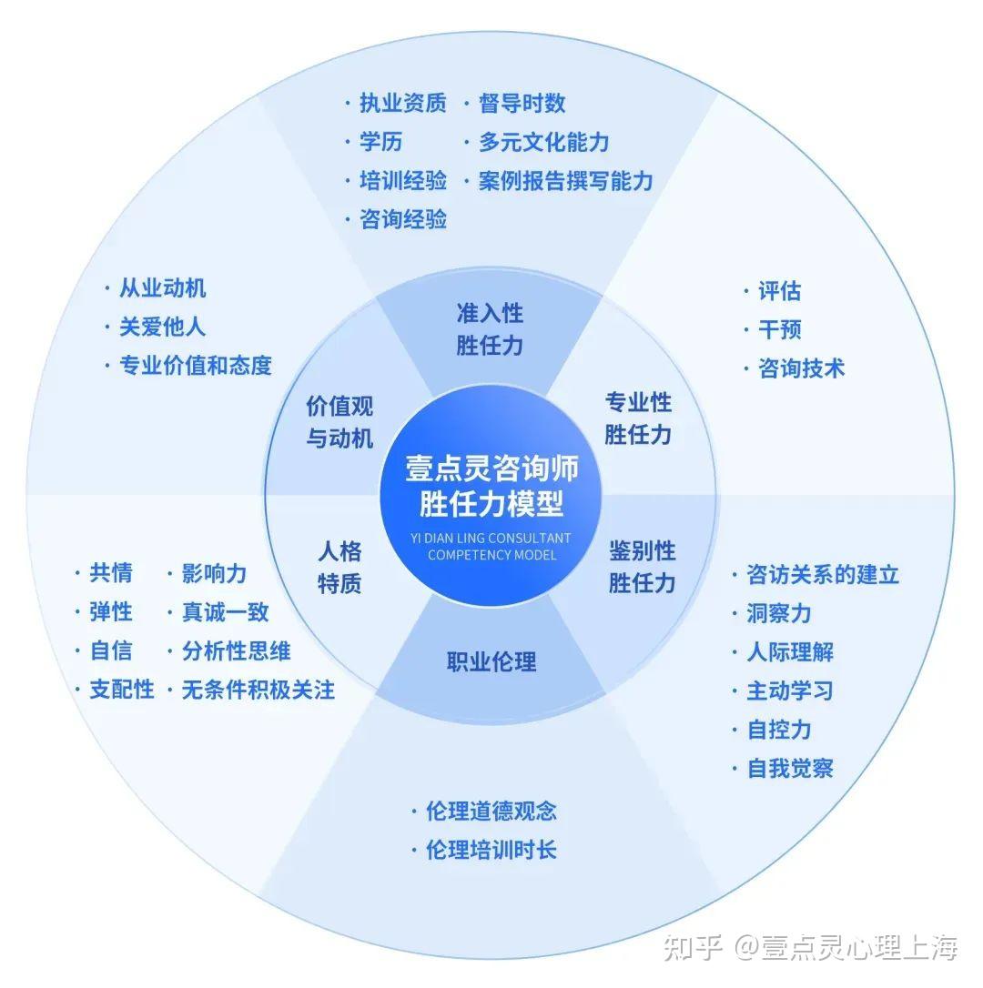 心理疏导的68个方法「万字公益科普文」 - 知乎