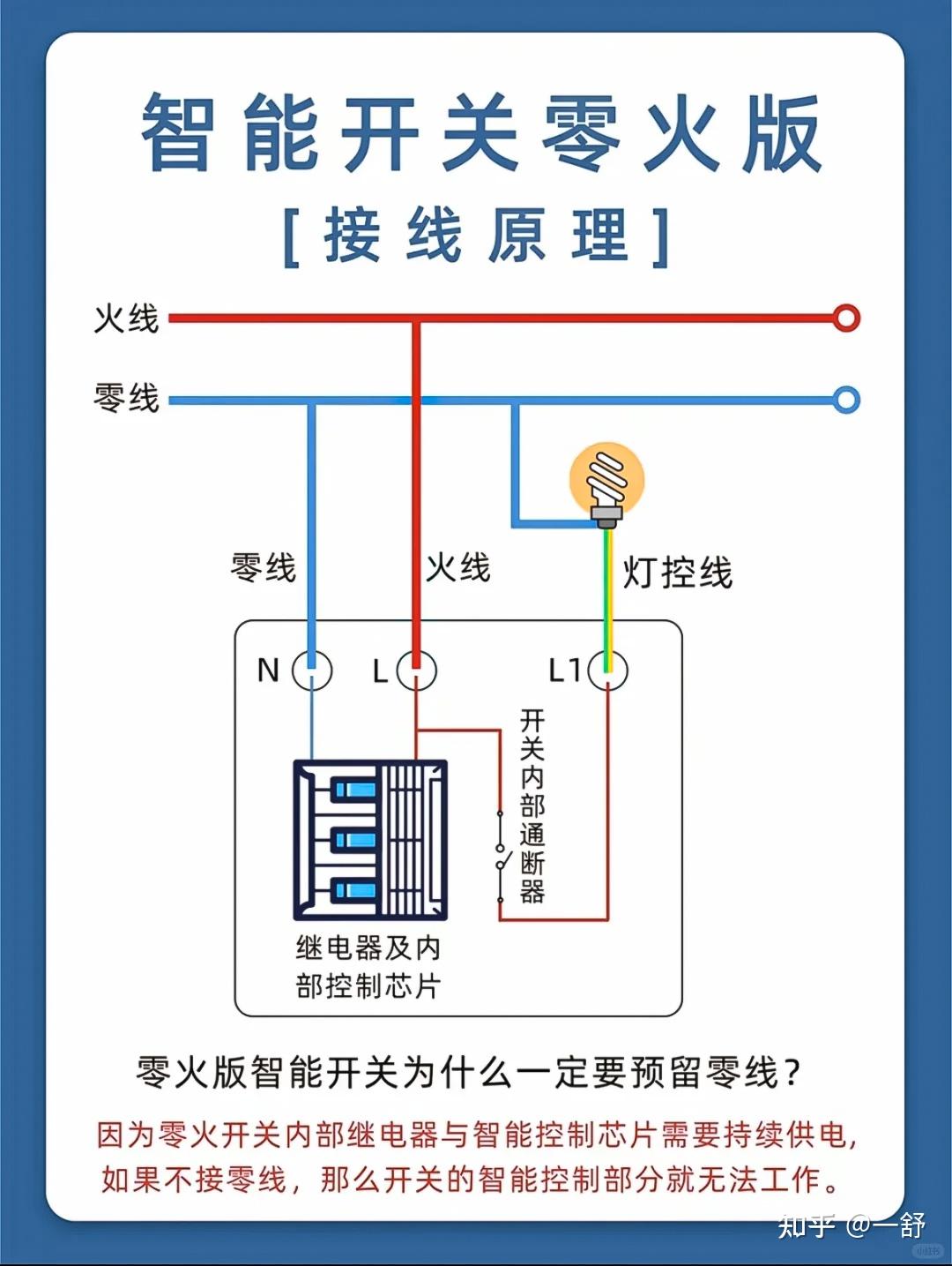 家用开关常识与分类,凌动、单火/零火智能、普通开关之间的区别 - 知乎