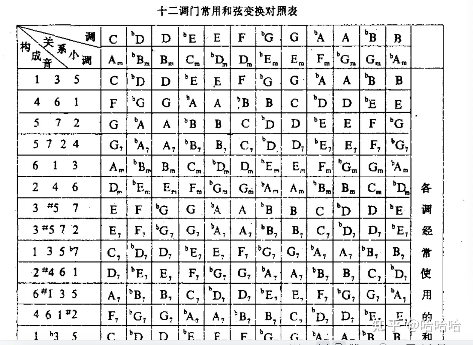 吉他和弦名称对照表图片