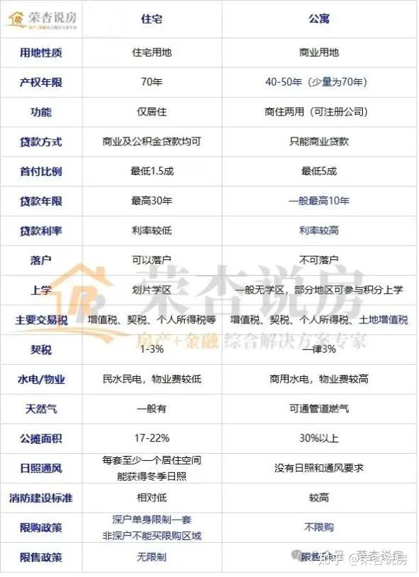 深圳楼市揭秘系列 | 2025深圳新房、二手房交易必看 - 知乎