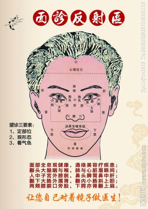 张利沙: 脸部~身体五脏的反射区 (一)通过面部颜色查看:健康的人脸上