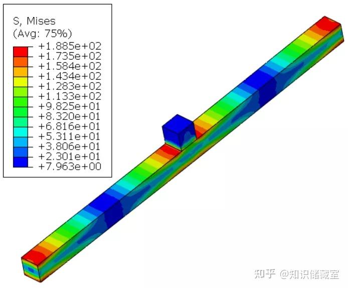 abaqus装配体约束与连接关系
