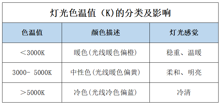 住宅装修灯光色温怎么选?hjsj