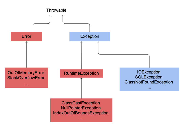 Android 开发，如何写出符合规范的异常处理代码？ 知乎