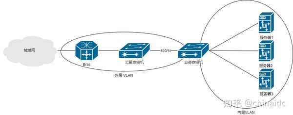 PCDN技术详解之运营商侧接入方式 - 知乎