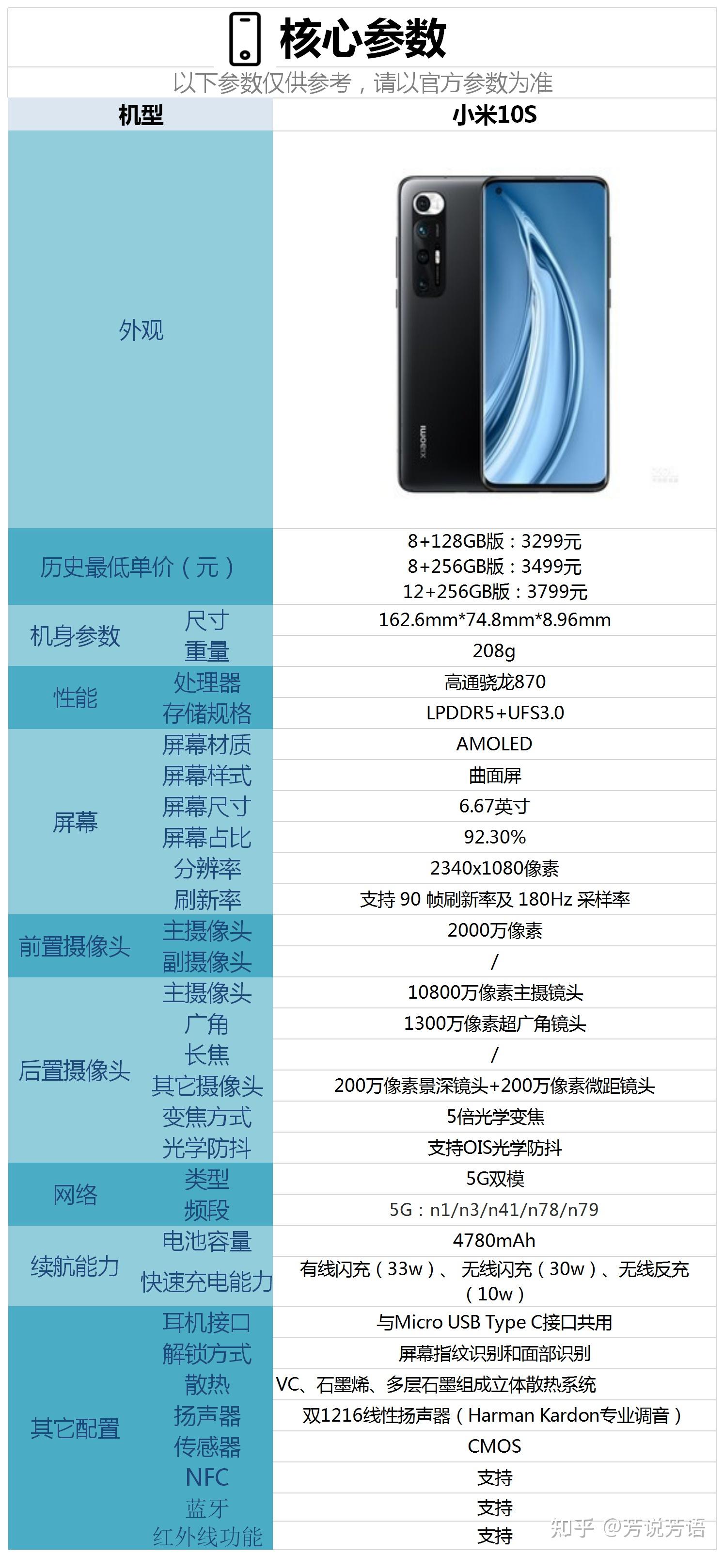 现在这个时间段,小米推出小米10s这款手机决策是否正确?