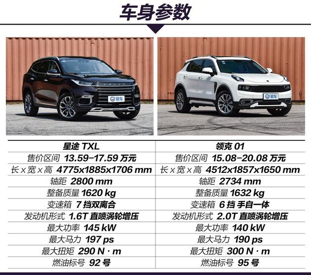 自主豪华品牌阵营新黑马星途txlvs领克01