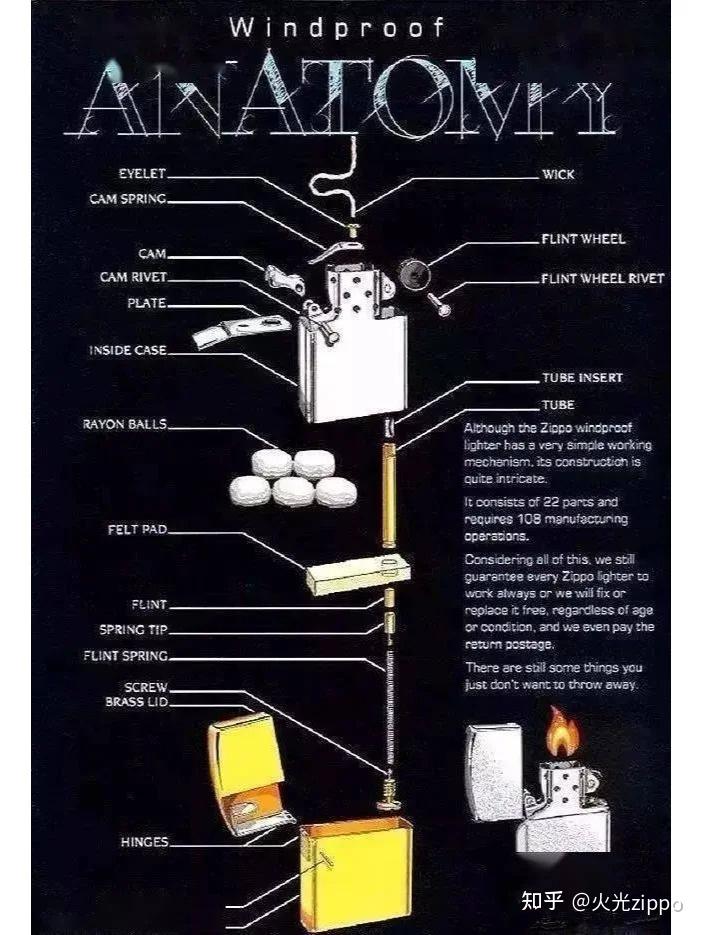 打火机结构图名称图片