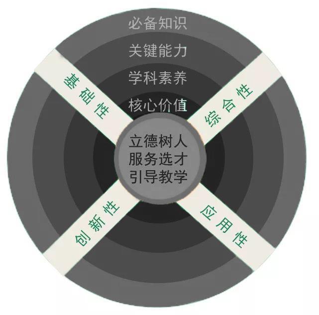 引导教学服务选才立德树人一核——为什么考?