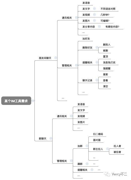 我做产品的三大思维发散思维纵横思维和表里思维上篇