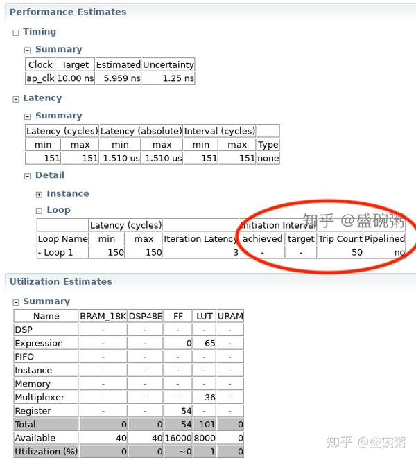 Xilinx Vitis HLS 2020.1 Beta 初体验（一） - 知乎