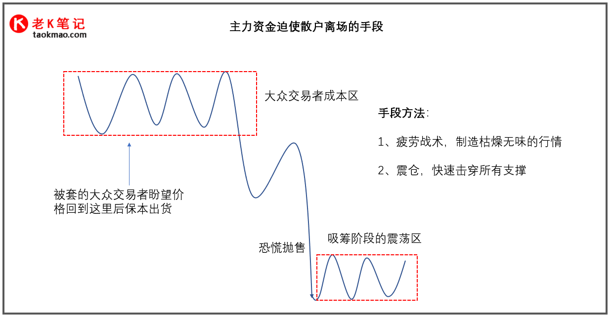 威科夫吸筹模型图片