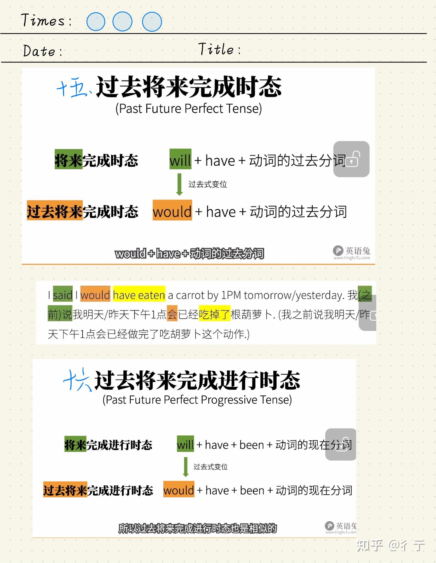 英语兔语法课学习笔记(一) - 知乎