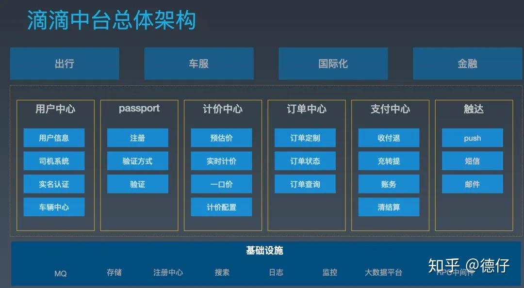 业务中台技术中台数据中台ai中台