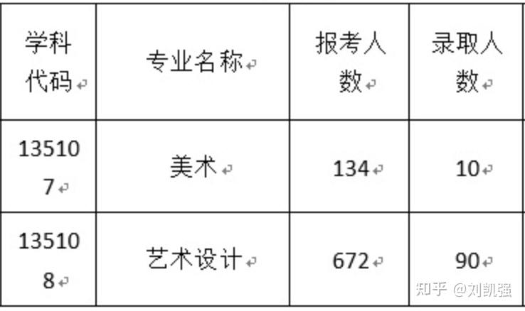 一周了解一个大学(3)——苏州大学艺术学院考研招生信息 - 知乎