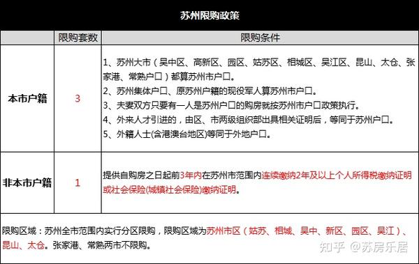 上海买二手房贷款流程及条件_苏州贷款要什么条件_公积金贷款30万条件