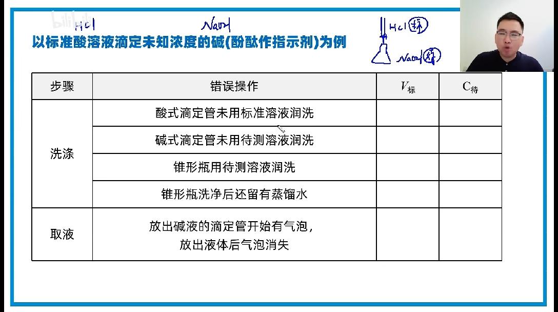 化学——原理：强酸与强碱的中和滴定 - 知乎