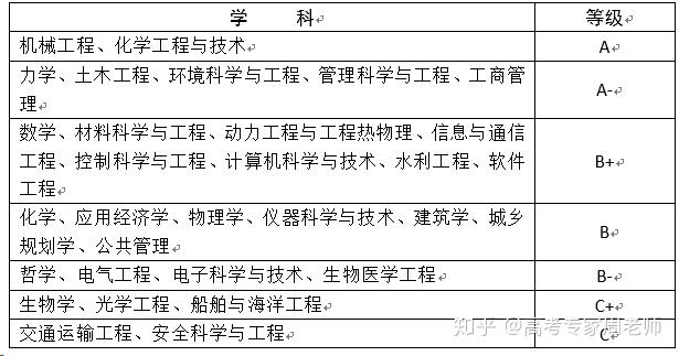 院校解讀——大連理工大學 - 知乎