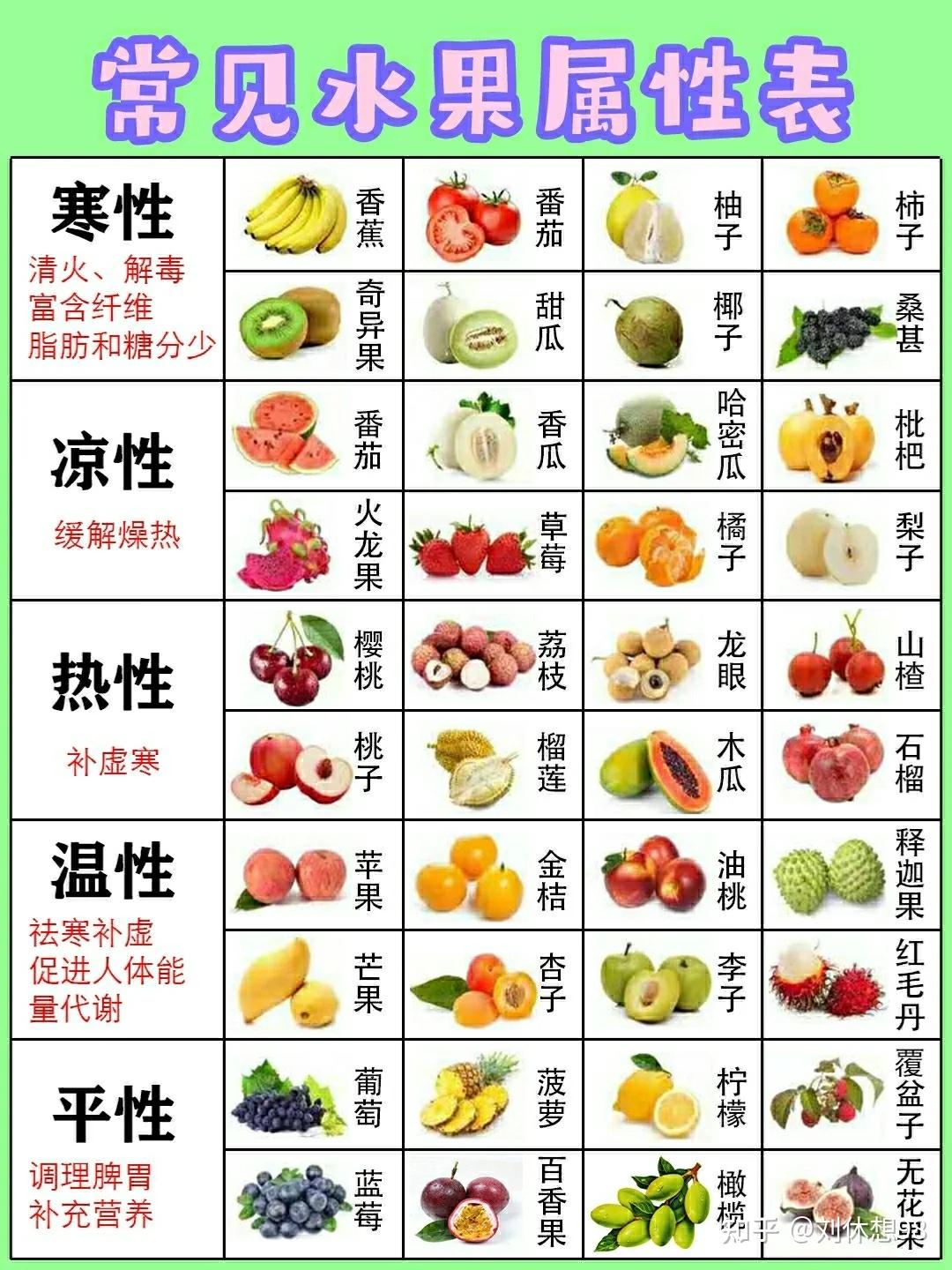 水果性味归经一览表图片