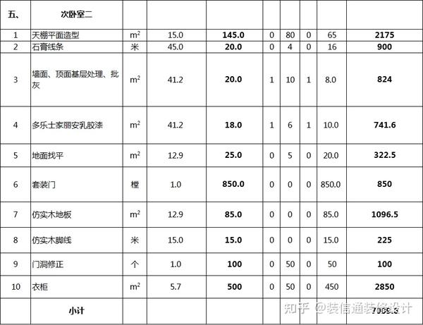 全包装修明细报价清单表格(图文详解) - 知乎
