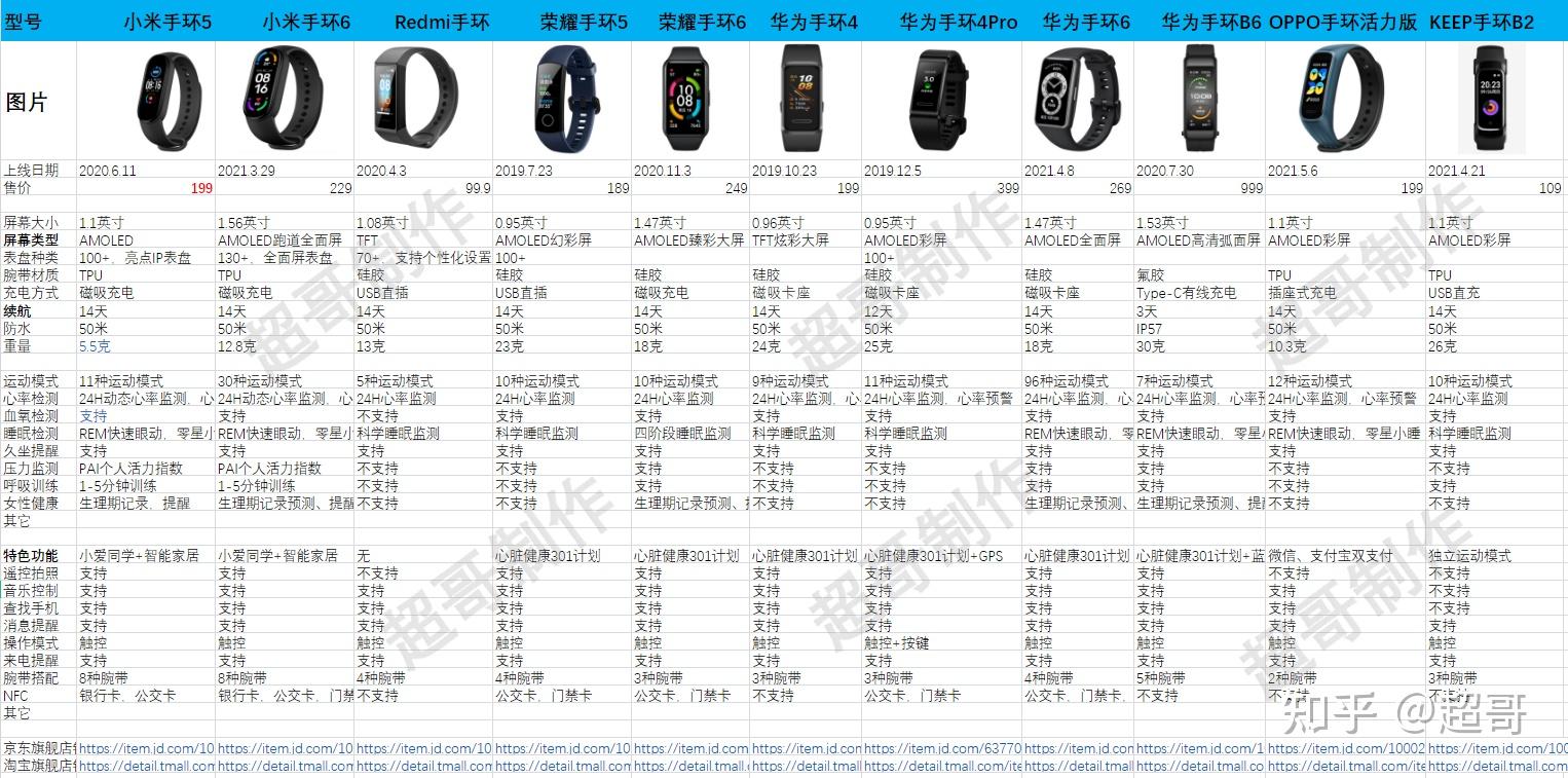 近期发布的oppo手环活力版有哪些亮点