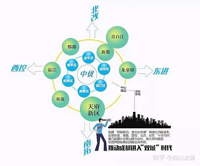 成都限购圈层划分图图片