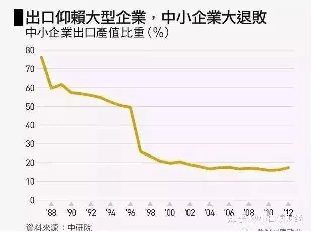 中国台湾的经济总量,相当于大陆的哪一个省?