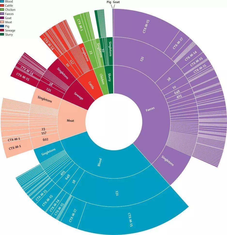 coli bacteremia transmitted by fecal microbiota transplant期刊