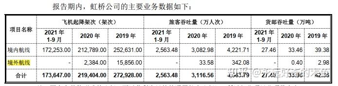 上海機場的財報分析五