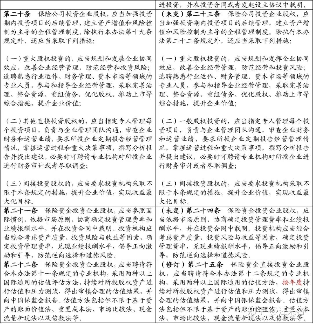 新规速递】《保险资金投资股权管理办法》（征求意见稿）解读- 知乎