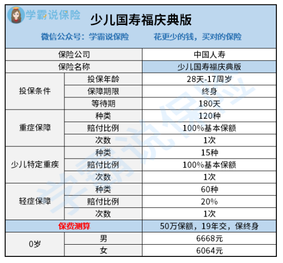 中国人寿儿童保险种类