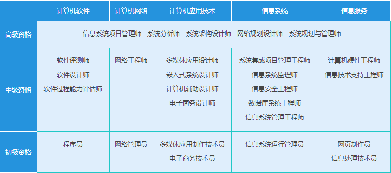 cn/软件设计师 考两个科目