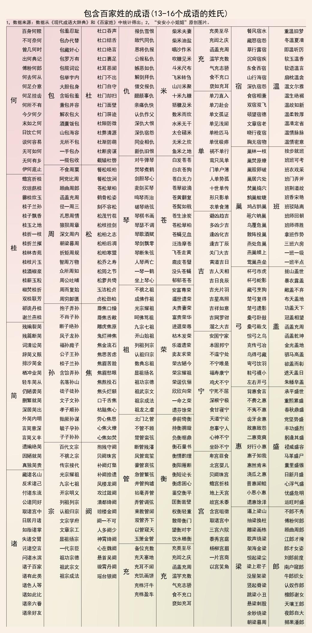 百家姓成语大全:瓜田李下,张冠李戴,你的姓氏都有哪些成语?