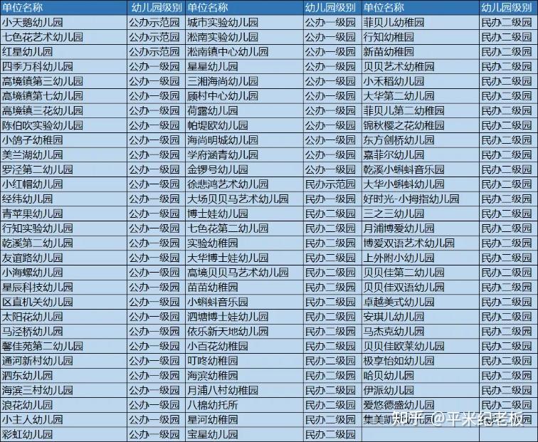 03宝山学区房幼儿园推荐:宝山幼儿园