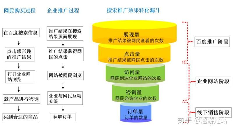 百度收录入口提交_百度收录api怎么提交_百度网站收录提交入口全攻略