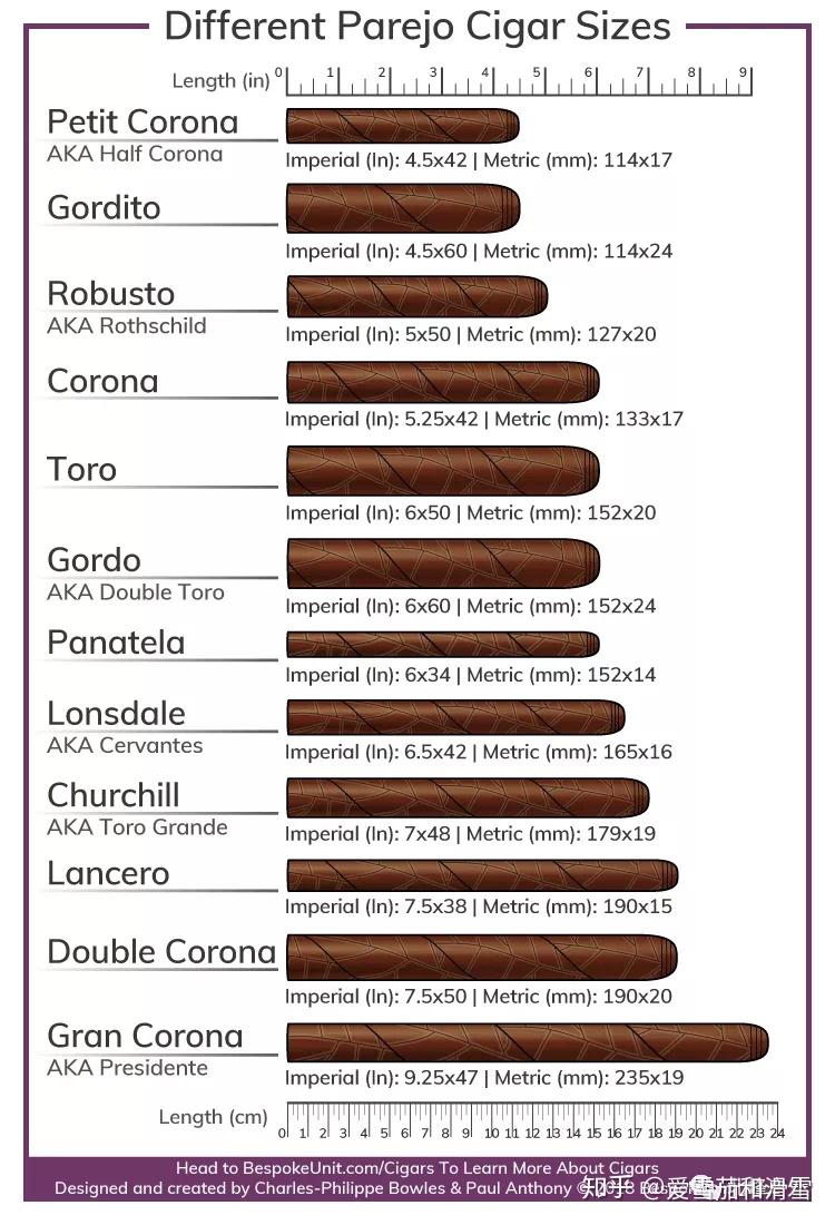 雪茄一种生活的态度入门帖