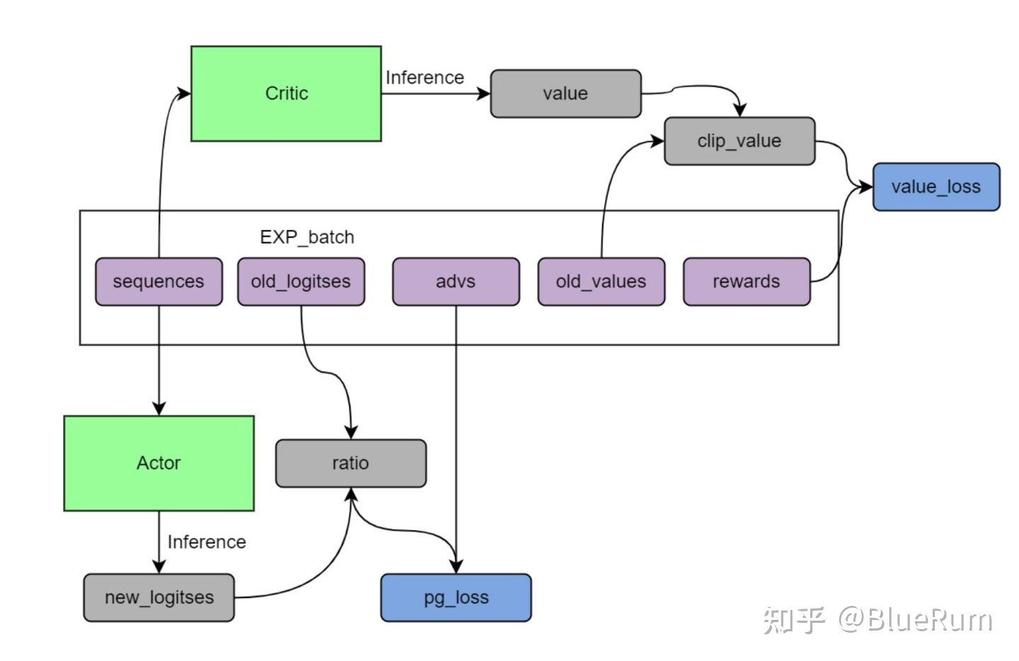 Instructgpt Visualized 关于Instruct GPT复现的一些细节与想法 - 知乎