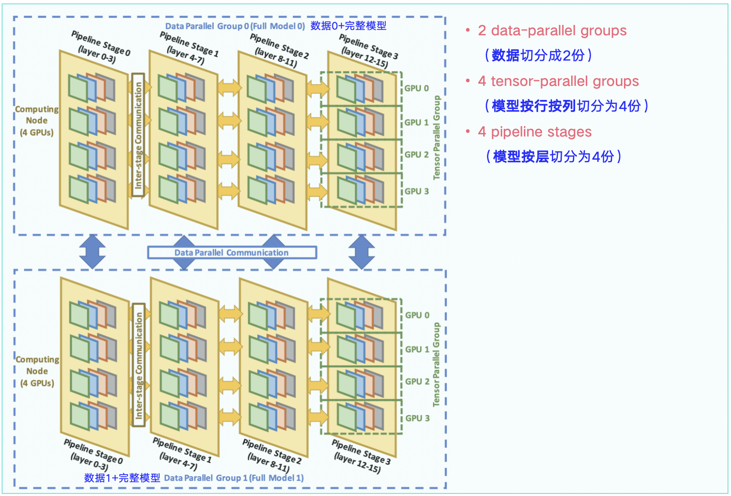 LLM分布式训练方法汇总-图解- 知乎