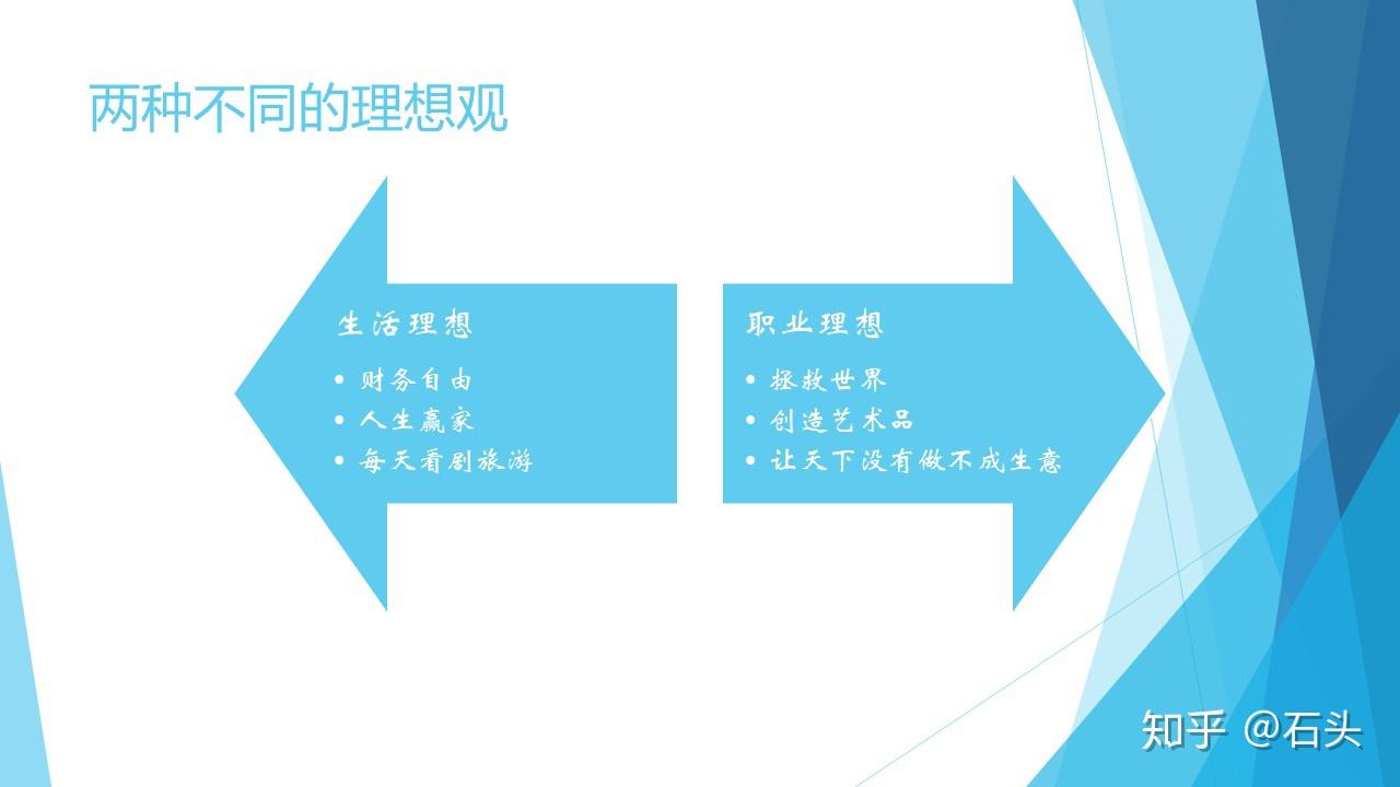 职问工作很多年一直找不到自己的理想职业怎么办