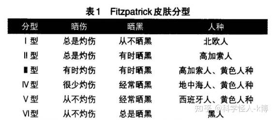 成分党是如何高效美白的,新兴美白成分珍白因Pro真的能源头抑黑吗? - 知乎